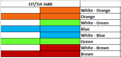 Cat6 Cable Color Code Chart