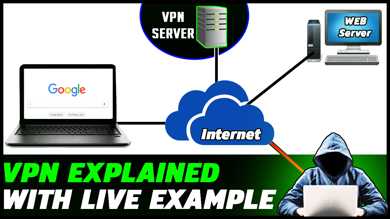 what is vpn and how does it work