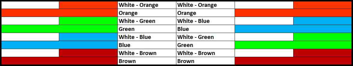 cross over cable color coding