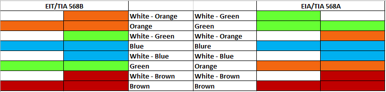 Cat5 Cable Color Chart