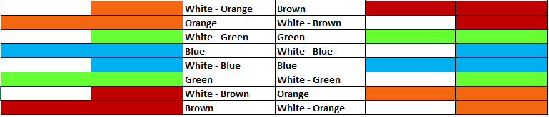 Cat6 Cable Color Code Chart