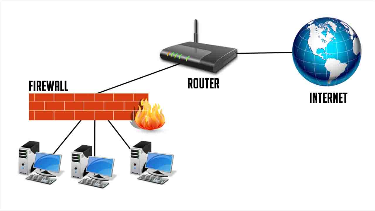 router and firewall combined - setup firewall on home router