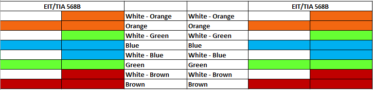 Cat5 Color Code Chart
