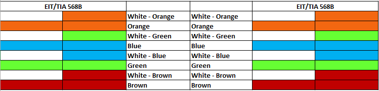 Rj45 Color Chart