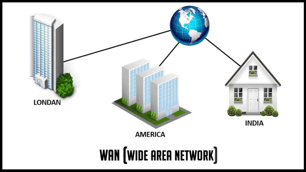Difference between LAN CAN MAN and WAN in Tabular Form - LEARNABHI.COM