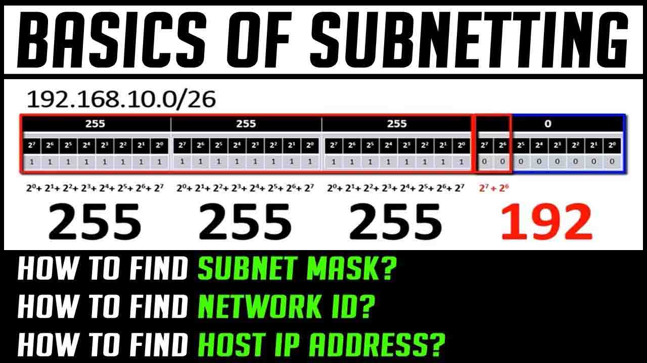 ipv4 subnetting