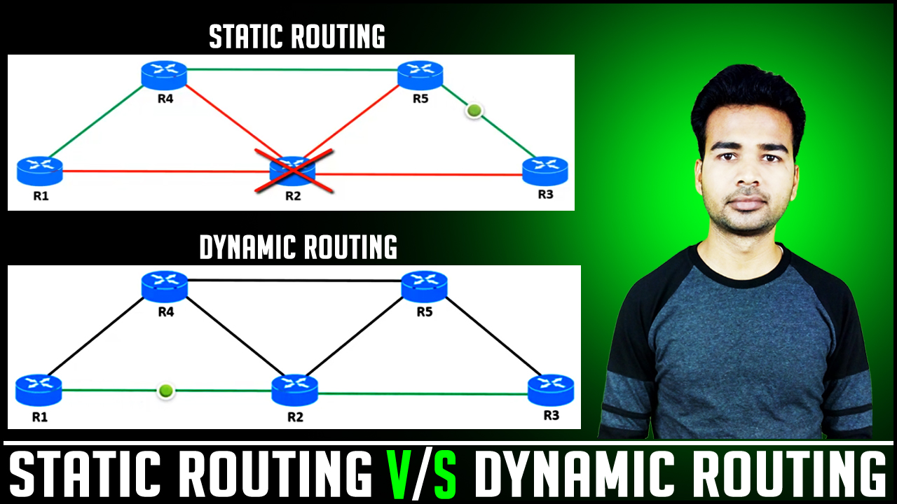 Difference between Static Routing and Dynamic Routing