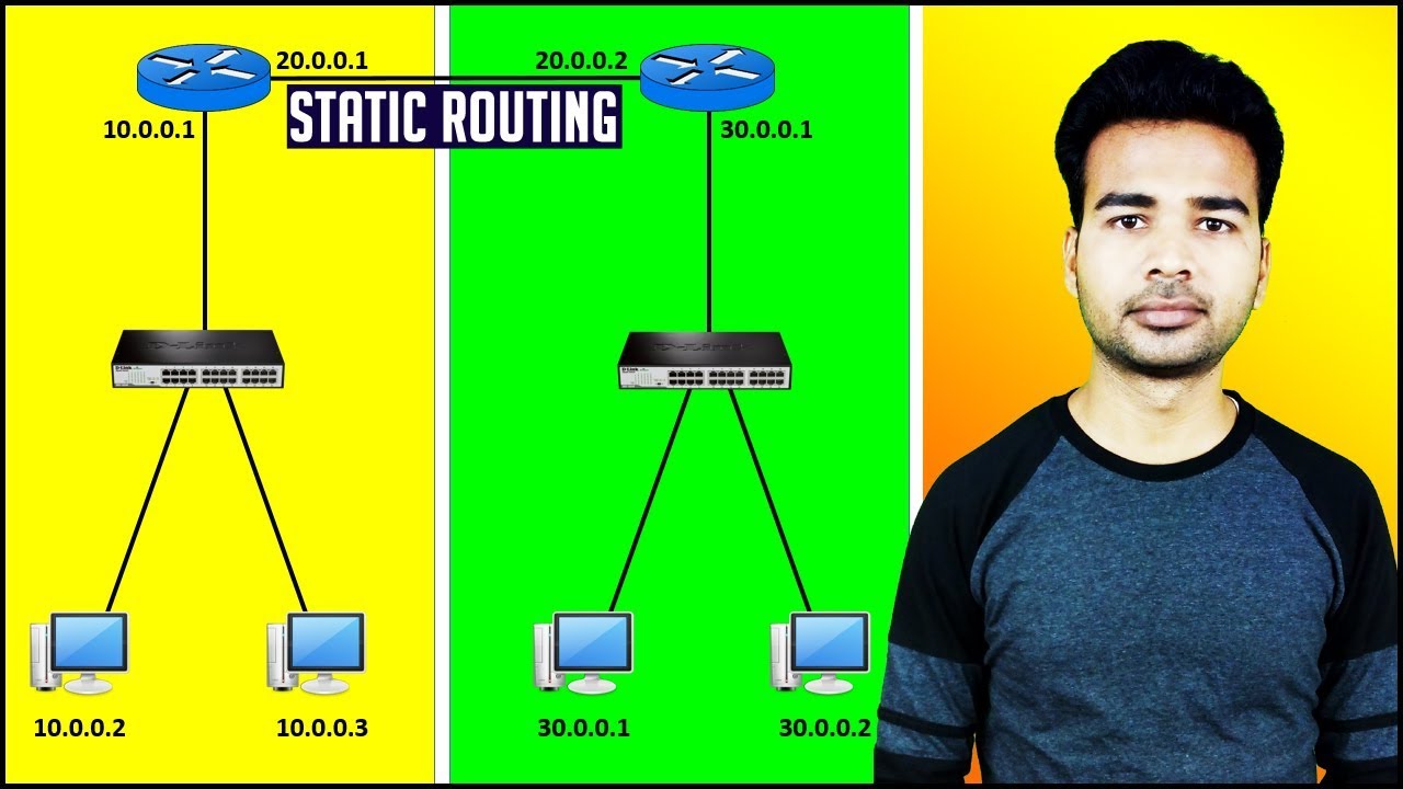 how to configure static routing in 2 routers on packet tracer