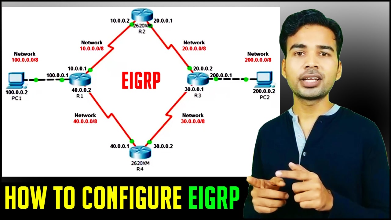 configure eigrp between four routers