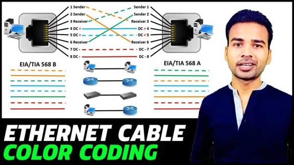 LAN CABLE COLOR CODING