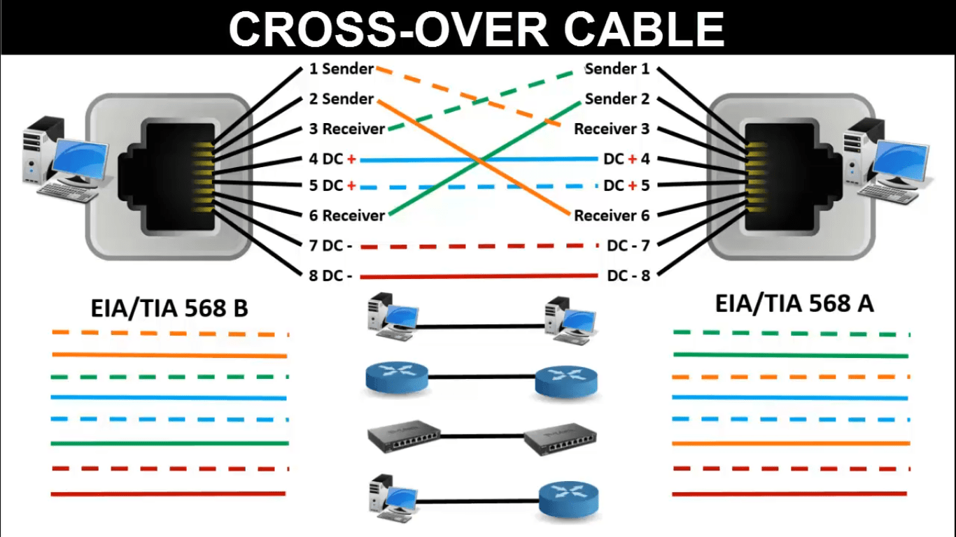 Lan Cable Color Code Rj45 Connector Color Code Learnabhicom