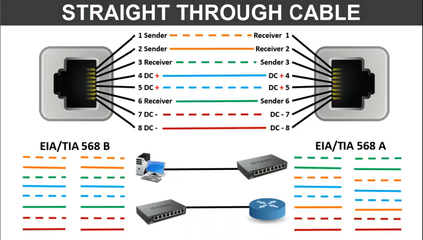 LAN Cable Color Code | RJ45 connector color code ... tia eia 568b diagram 