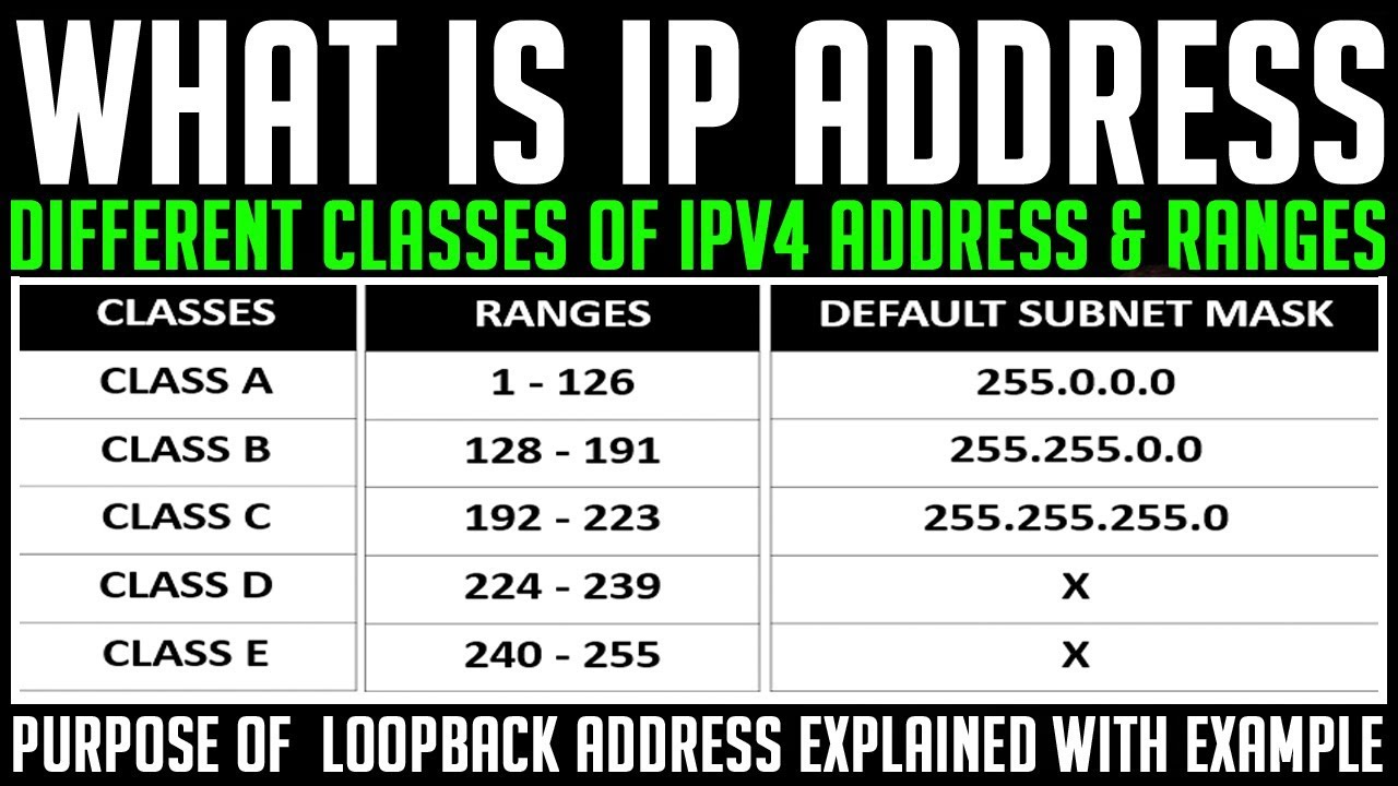 what is ip address