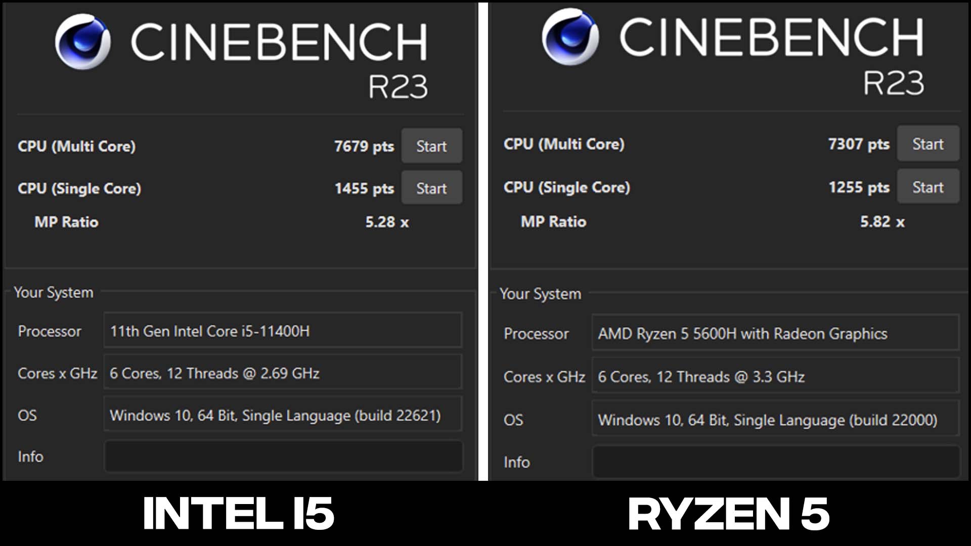 ryzen 5 4800h vs i5 12th gen